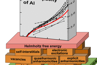 Alloy thermodynamics for Al-Mg-Si-Cu