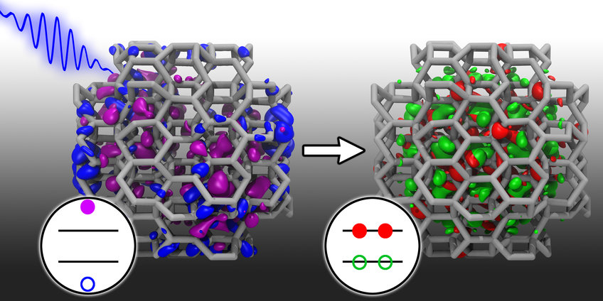 Multi-Excitons in Semiconducting Nano-Composites