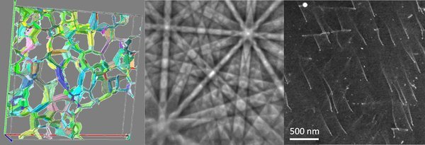 Copyright Max-Planck-Institut für Eisenforschung GmbH Copyright Max-Planck-Institut für Eisenforschung GmbH