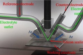 Fast Screening of PEMFC-Catalysts with the Scanning Flow Cell