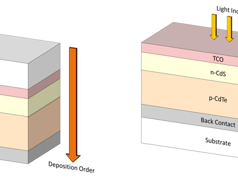 cdte solar cell