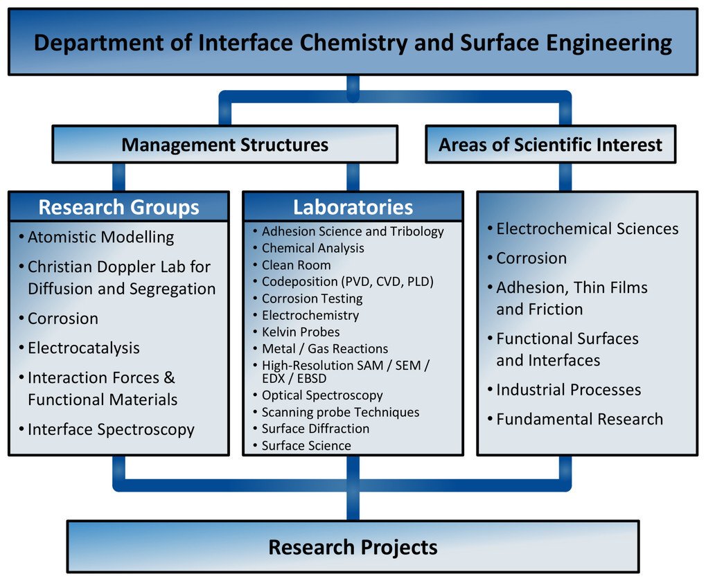 Interface Chemistry and Surface Engineering MaxPlanckInstitut für