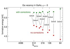 Ga vacancy formation energy in GaAs plotted against atom number with and without corrections.
