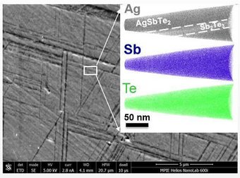 SEM picture and APT 3D maps for Ag (grey), Sb (blue), and Te (green) showing typically the formation of platelet-shape like Sb2Te3 precipitates in a AgSbTe2 thermoelectric material. SEM picture and APT 3D maps for Ag (grey), Sb (blue), and Te (green) showing typically the formation of platelet-shape like Sb2Te3 precipitates in a AgSbTe2 thermoelectric material.