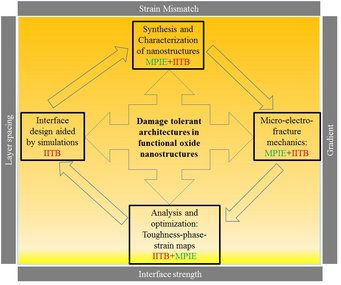 © Max-Planck-Institut für Eisenforschung GmbH