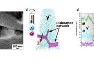Atomic-scale analytical imaging to understand deformation mechanisms in superalloys