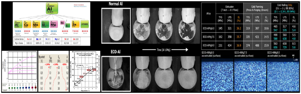 ECO-Mg / ECO-Al / ECO-AlMg ECO-Mg / ECO-Al / ECO-AlMg