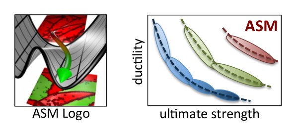 Adaptive Structural Materials