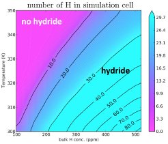 <h4>Multiscale Simulations of Hydrogen embrittlement</h4>