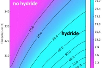 <h4>Multiscale Simulations of Hydrogen embrittlement</h4>