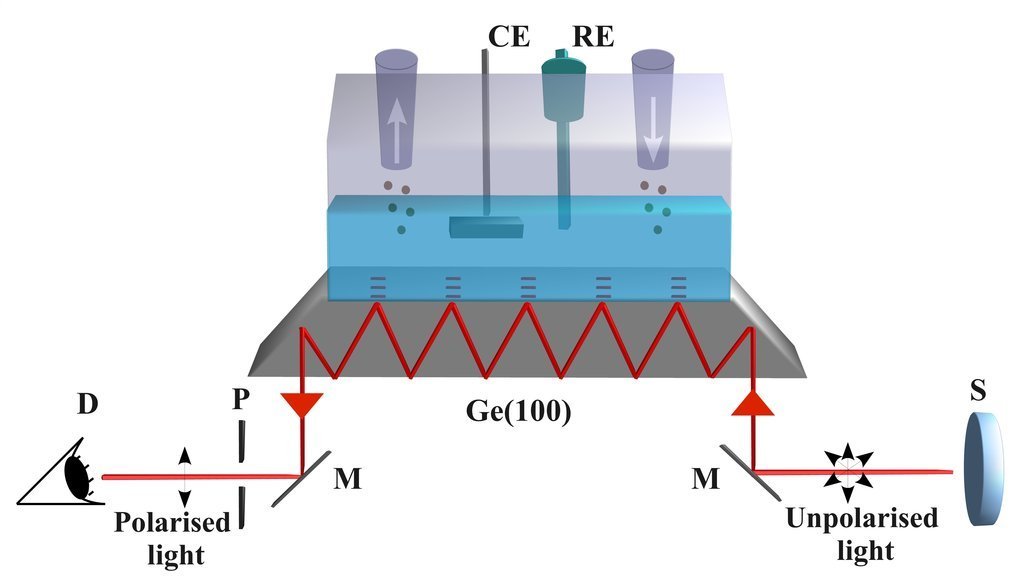 attenuated total reflection thesis attenuated total reflection thesis