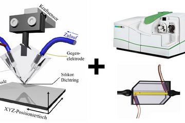 <h1 class="csc-firstHeader" style="text-align: center;">Coupling of SFC to Analytical Tools</h1>