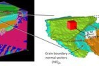 Grain boundary characterization - GBC