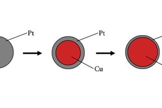 PtCu/C-Catalysts
