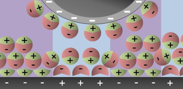 Interaction Forces and Functional Materials (closed)