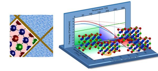 Computational Phase Studies