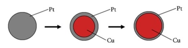 PtCu/C-Catalysts