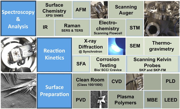 Equipment and Facilities