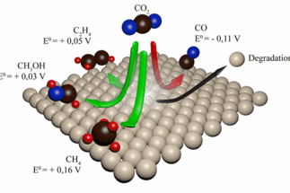 Electrochemical CO2-reduction