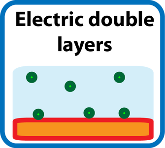 <span>Electric double layers</span>