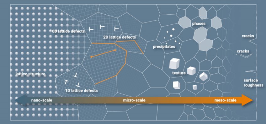 © Max-Planck-Institut für Eisenforschung GmbH