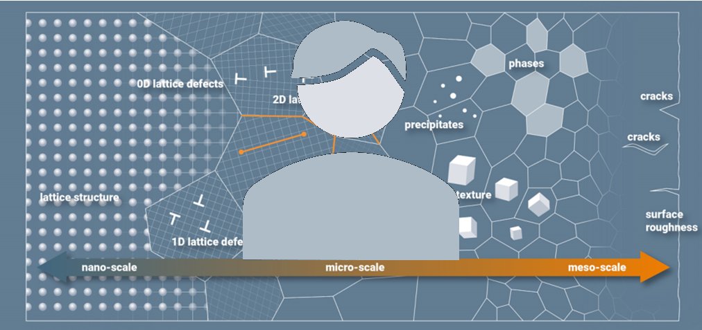 Some new ideas to model artefacts in Atom Probe Tomography: application to 3D reconstruction Some new ideas to model artefacts in Atom Probe Tomography: application to 3D reconstruction