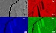<div style="text-align: justify;">Thermoelectrics have attracted increasing attention as a sustainable and flexible source of electricity able to meet a wide range of power requirements. Their application is wide as they could be used in automotive, aerospace, power plants and medical fields, and wherever temperature gradients exist. In this project we focus mostly on the ternary Ag–Sb–Te system as it is a promising thermoelectric (TE) material that can be used to convert waste heat into electrical energy. The Ag-Sb-Te compounds possess high ZT-values and are subsystems of the very promising quaternary compounds Pb-Ag-Sb-Te (LAST) and (AgSbTe2)<sub>1-x</sub>(GeTe)<sub>x </sub>(TAGS).</div>
