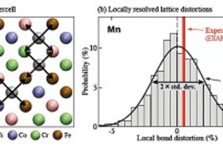 Lattice Distortions in the FeCoNiCrMn High Entropy Alloy Studied by Theory and Experiment