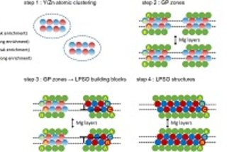 Diffusional-displacive transformation enables formation of long-period stacking order in magnesium