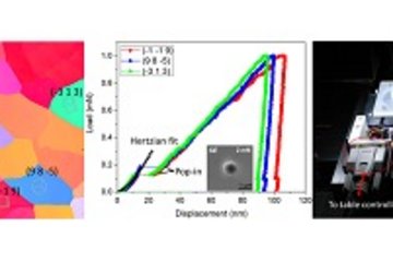 Hydrogen-microstructure interactions in Ferritic alloys at small scale