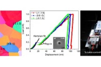 Hydrogen-microstructure interactions in Ferritic alloys at small scale