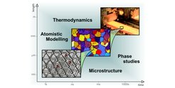 © Blazej Grabowski, Tilmann Hickel, Max-Planck-Institut für Eisenforschung GmbH
