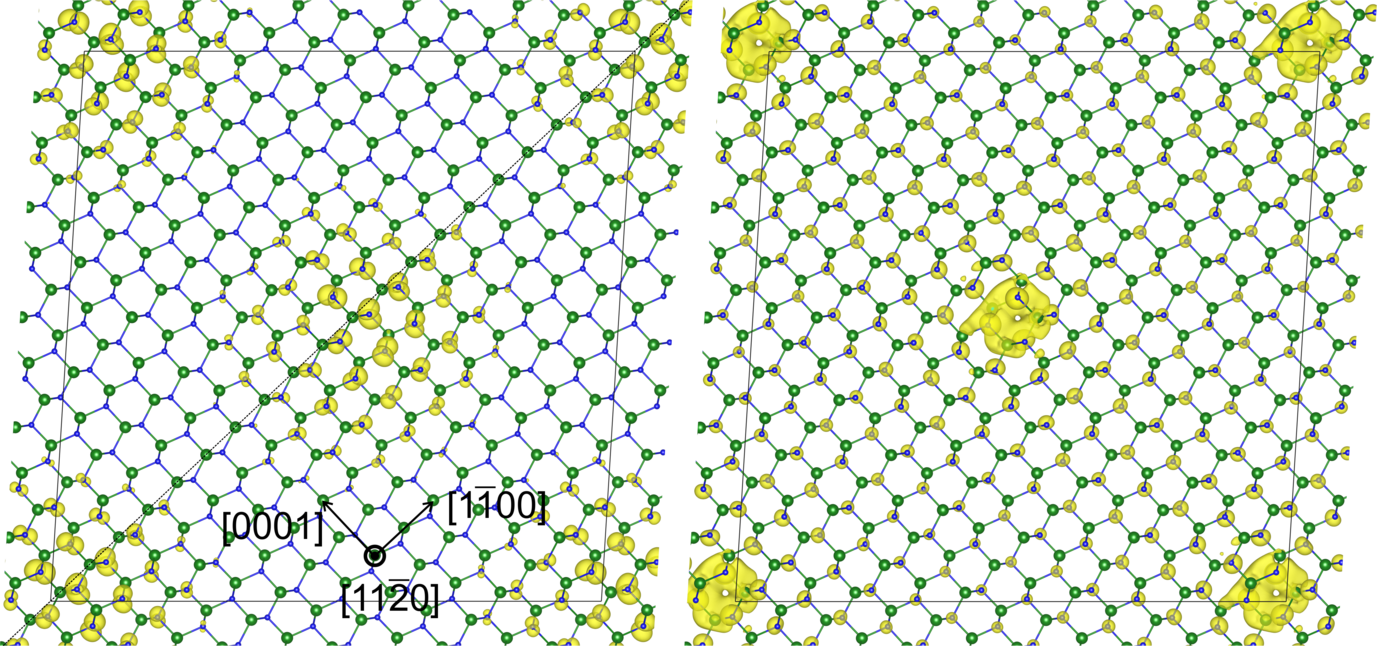 Surface energies, referenced with respect to the SiGaN3 terminated surface, as function of the number of GaN overlayers grown above the SiGaN3 layer. The upper left and right insets represent the atomic configurations without and with two GaN overlayers ontop the SiGaN3 mask, respectively. In the case of 2 GaN overlayers the charge transfer and the build in electrical dipole moment are indicated. The bottom right inset represents a top view of the SiGaN3 layer. The dashed frame indicates the √3×√3 R30o reconstruction. Green, blue, red, and white balls indicate Ga, N, Si atoms and Ga vacancies, respectively.