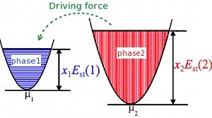 Fig. 1: Schematic representation of the cohesive-energy difference as defined by Eqs. (1) and (2). Fig. 1: Schematic representation of the cohesive-energy difference as defined by Eqs. (1) and (2).