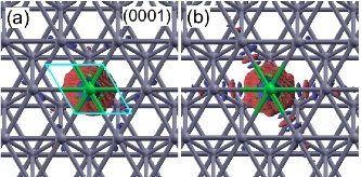 Fig. 3: The NDC in the α phase. The structures are (a) relaxed and (b) unrelaxed, respectively. The blue sphere indicates the alloying Nb atom. Fig. 3: The NDC in the α phase. The structures are (a) relaxed and (b) unrelaxed, respectively. The blue sphere indicates the alloying Nb atom.