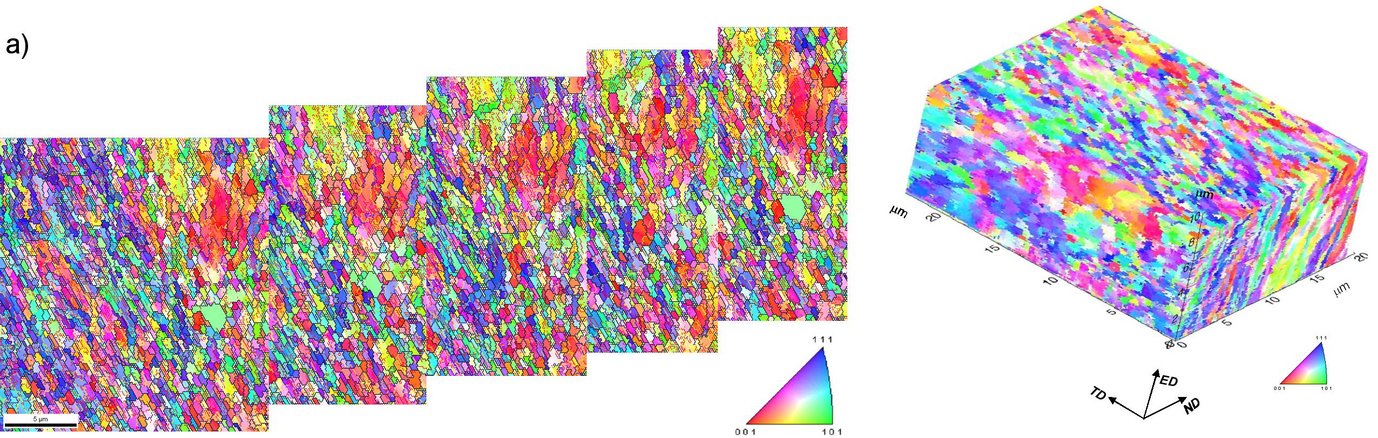 Fig. 7: a) Sequence of some 2D EBSD slices that are used for 3D grain reconstruction and the full 3D view of the Cu0.17wt%Zr specimen after 4 ECAP passes. The color code represents the inverse pole figure of the sample X-direction.
