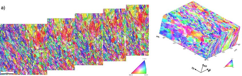 Fig. 7: a) Sequence of some 2D EBSD slices that are used for 3D grain reconstruction and the full 3D view of the Cu0.17wt%Zr specimen after 4 ECAP passes. The color code represents the inverse pole figure of the sample X-direction. Fig. 7: a) Sequence of some 2D EBSD slices that are used for 3D grain reconstruction and the full 3D view of the Cu0.17wt%Zr specimen after 4 ECAP passes. The color code represents the inverse pole figure of the sample X-direction.