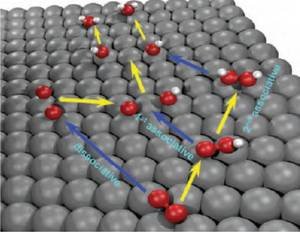 Fig. 1: Proposed oxygen reduction reaction mechanisms. Fig. 1: Proposed oxygen reduction reaction mechanisms.