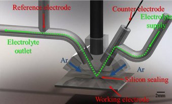 Schematic illustration of the Scanning Flow Cell (SFC) Schematic illustration of the Scanning Flow Cell (SFC)