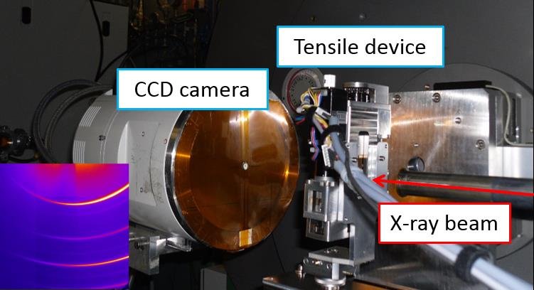 Instrumental setup of in situ measurements as performed at the ANKA synchrotron source