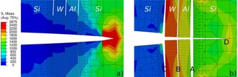 FEM simulation of a crack opening at failure on a material stack FEM simulation of a crack opening at failure on a material stack