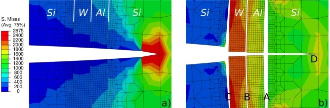 FEM simulation of a crack opening at failure on a material stack