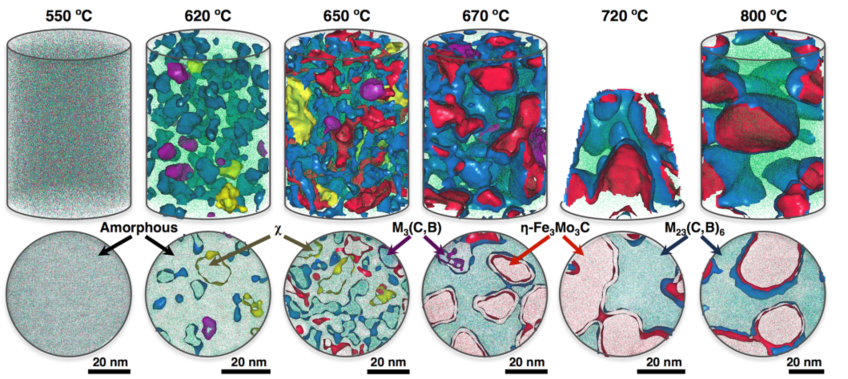 Duarte M.J., Klemm J., et al, Science 341 (2013) 372 Duarte M.J., Klemm J., et al, Science 341 (2013) 372