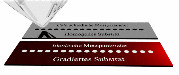Abbildung 4: Mögliche Messmodi zur Hochdurchsatzuntersuchung von Katalysatoroberflächen