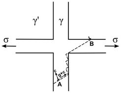 Fig. 1. Trajectory of the movement of a typical mixed ½a0{111} dislocation from position A to position B by either glide-climb or climb motion along the γ/γ´ interface. Finally, the dislocation is released from the corner of the γ´ particle, where it then penetrates into the γ channel parallel to the applied stress direction.