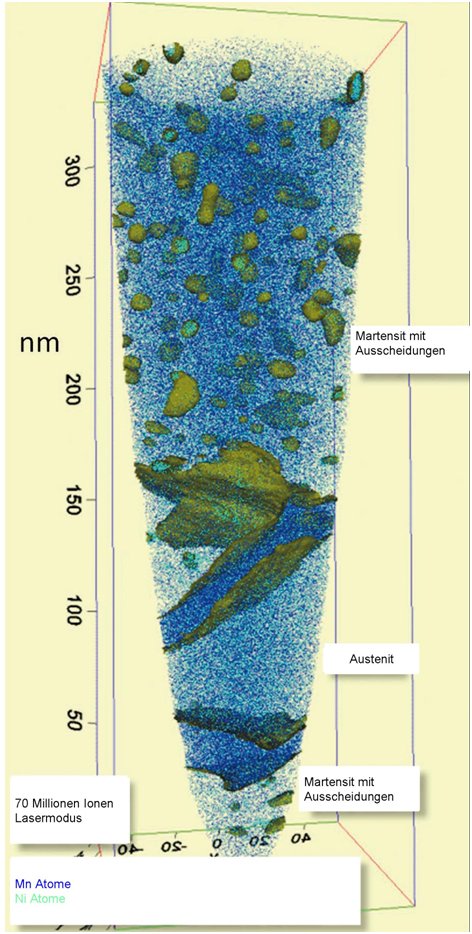 Das Bild zeigt das Ergebnis einer Messung mit der dreidimensionalen Atomsonde. Man sieht nicht nur die martensitischen und austenitischen Zonen, man erkennt sogar einzelne Atome (hier farblich unterschiedlich dargestellt). Das Bild zeigt das Ergebnis einer Messung mit der dreidimensionalen Atomsonde. Man sieht nicht nur die martensitischen und austenitischen Zonen, man erkennt sogar einzelne Atome (hier farblich unterschiedlich dargestellt).