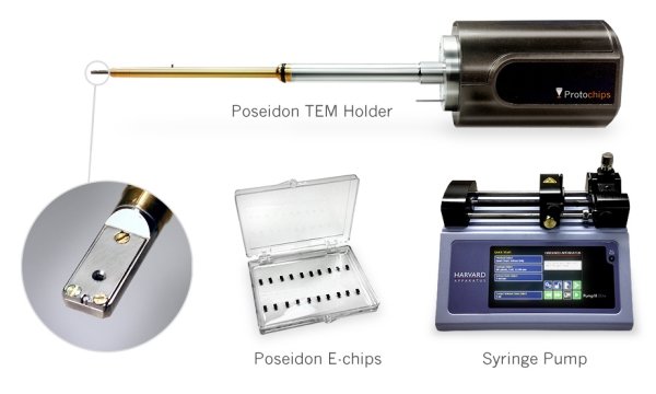 Commercial Poseidon 510 (Protochips) system.