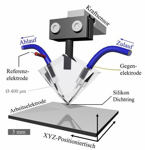 3D Model of the basic Scanning Flow Cell tip