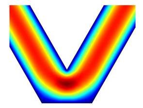 Simulation results of the flow profile through the channels. Simulation results of the flow profile through the channels.