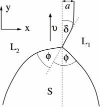 Fig. 2: Close-up of the triple junction region for a typical dendritic front propagation in syntectic systems. The solid S grows with velocity v along the metastable liquid-liquid (L1/L2) interface. In the x direction, the triple junction is shifted by a distance a from the asymptotic position of the liquid-liquid interface. The latter adopts at the triple junction an angle with the velocity direction.